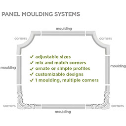 Ekena Millwork - SAMPLE-PML01X00SE - SAMPLE - 1 1/2"H x 3/4"P x 12"L Seville Panel Moulding