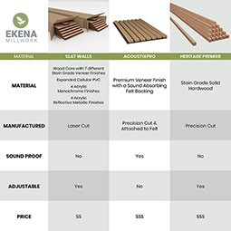 Ekena Millwork - SWWGYP - Gypsum Adjustable Wood Decorative Slat Wall Panel Kit