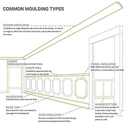 Ekena Millwork - MLD04X03ST - 4 1/2"H x 3 1/2"P x 94 1/2"L Standard Moulding