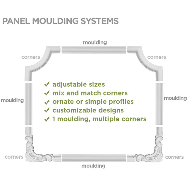 Ekena Millwork - PML02X01BE - 2 5/8"H x 1 1/8"P x 94"L, Bedford Panel Moulding