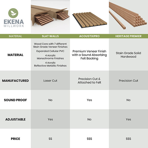 Ekena Millwork - SWPBZS - Brazos PVC Adjustable Decorative Slat Wall Panel Kit
