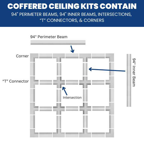 Ekena Millwork - CCKSQ - DIY Coffered Ceiling Kit | Square Intersections