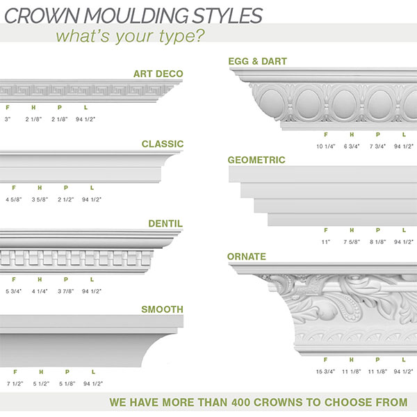 Ekena Millwork - MLD05X05X06DE - 4 3/4"H x 4 1/4"P x 6 1/8"F x 94 1/2"L, (1 1/8" Repeat), Cove Dentil with Bead Crown Moulding