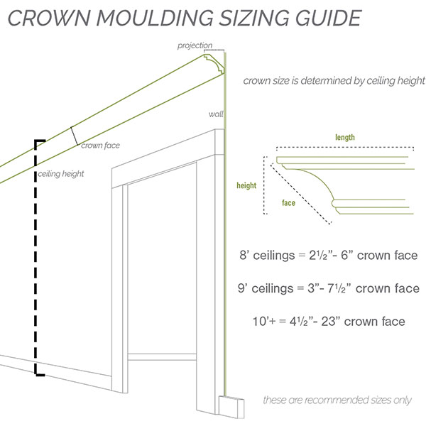 Ekena Millwork - MIC28X05DI-2 - 5 3/8"H x 6 1/8"P Diane Crown Moulding Inside Corner